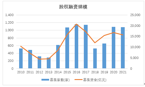 “钜派2022年展望：经济增长新动能渐次切换，“耐性十足”的股权市场将如何发力？