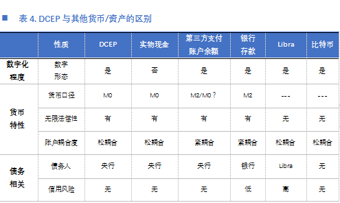  资料来源：国盛证券研究所，欧科云链研究院