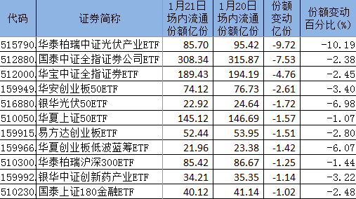 ETF投资日报：医疗ETF霸榜，怎么选？盘点医药类ETF核酸检测占比
