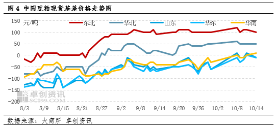 卓创资讯:原料供应预期平稳 豆粕现货基差或将走高