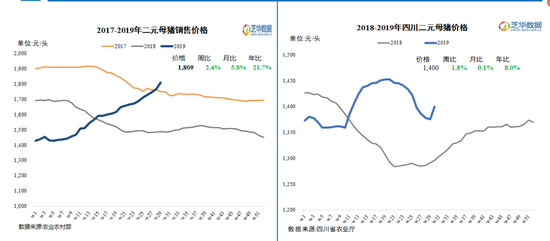 生猪养殖效益：玉米价格小幅反弹