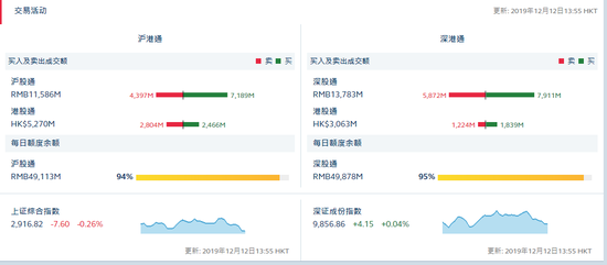 北向资金净流入额48.31亿元 本月全部录得净流入