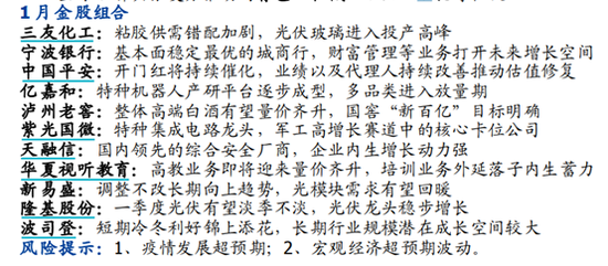 国盛证券：12月金股组合盈利5.5% 1月荐股名单出炉