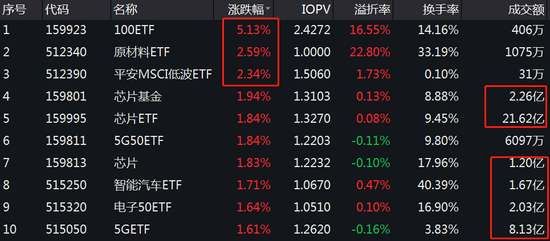【ETF投资日报】基金发行火爆原因找到了！这个指数现在是黄金坑
