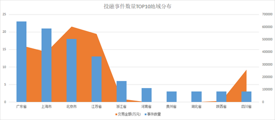 来源：天眼查 上市公司研究院整理