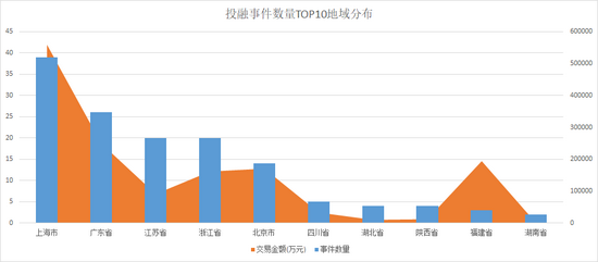 来源：天眼查 上市公司研究院整理