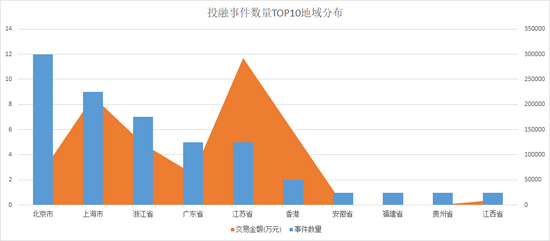 来源：天眼查 上市公司研究院整理