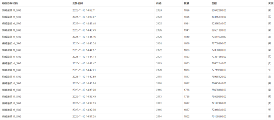 股友5604836774（由于记录过多，只展示部分记录）