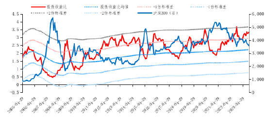 资料来源：Wind，长城证券产业金融研究院