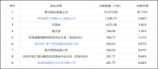 来源:公告