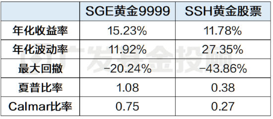数据来源:wind、广发基金;数据区间:2016.01.01-2025.05.20