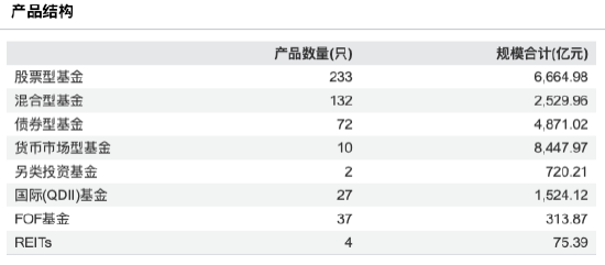 数据来源：WIND 截止至20260518
