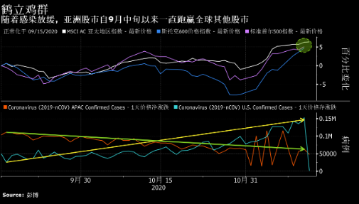 全球对新冠疫苗翘首以盼 富兰克林邓普顿认为亚洲股票仍具优势