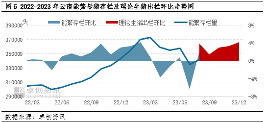 卓创资讯:金九猪价“滇”簸 四季度或恢复季节性规律
