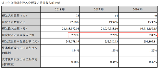 图2：朗科科技研发支出情况