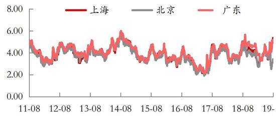 广金期货:鸡蛋现货价格强势 期价重心抬升