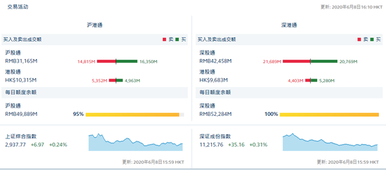 港股通 沪 净流出3 亿港股通 深 净流入8 77亿 新浪财经 新浪网 港股通 沪 净流出3 亿港股通 深 净流入8 77亿 新浪财经 新浪网