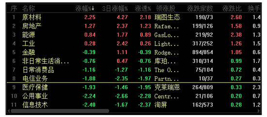 惊魂一夜：特斯拉狂跌8%比特币极限巨震 A股如何走？