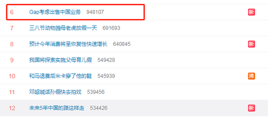 Gap考虑出售中国业务上热搜 网友：国内价格虚高 款式万年不变