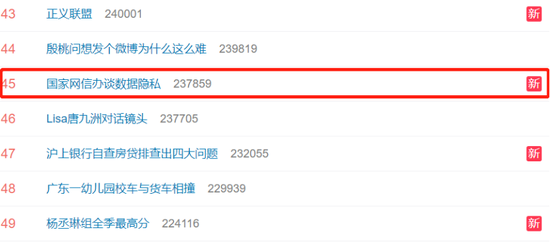 #国家网信办谈数据隐私#上热搜 网友表示支持：大数据是把双刃剑