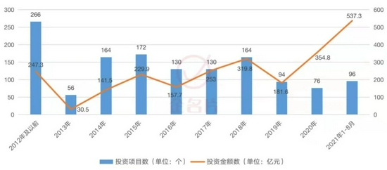 押中人工智能、智能汽车赛道的IDG资本，正悄悄转移投资重心