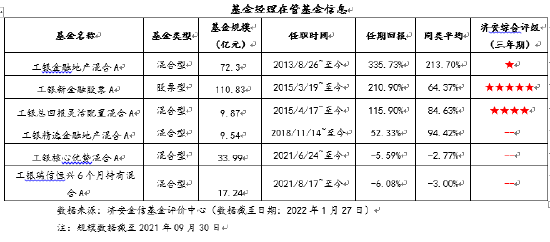 “济安金信评工银瑞信核心机遇：价值成长捕手挂帅，均衡配置攻防兼备