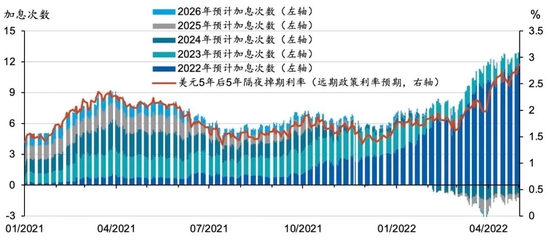 数据来源：彭博、海通国际