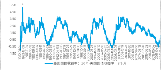 摩根士丹利华鑫基金投研手记： 2023年债市回顾与展望