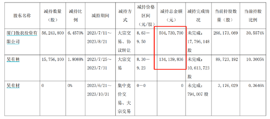 来源:公告