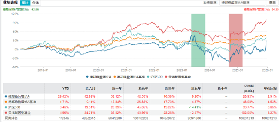 数据来源：wind&nbsp; 截止日期：2026年1月12日