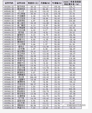 传媒类过半上市公司年内涉重组 三大投资逻辑支持新“升”机