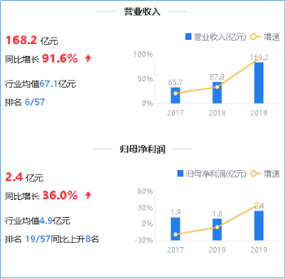 来源：2019年年度鹰眼预警