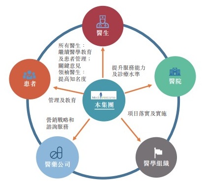 艾德证券期货：麦迪卫康冲刺港交所，施炜持股27%