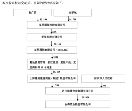 “股票“摘帽”、股价飙涨 遭立案调查的舍得酒业未来会被处罚吗？