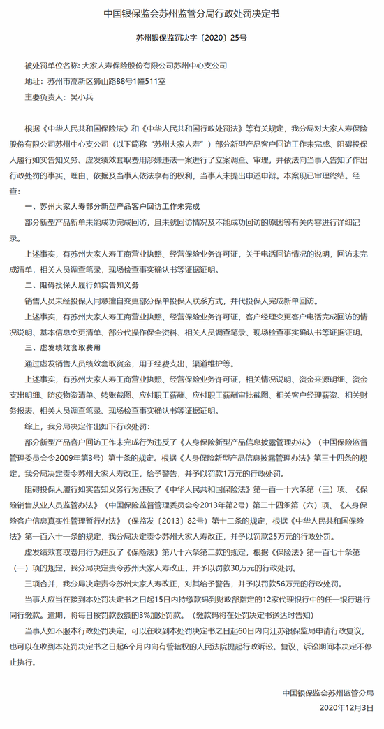 大家人寿苏州中支被罚56万：未完成部分新型产品客户回访工作