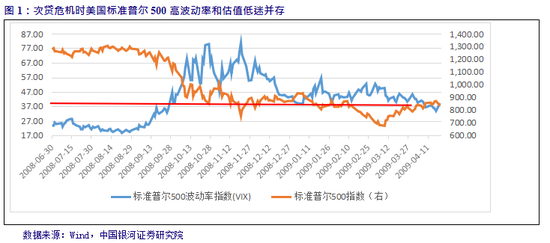 慎言牛市继续:无限量QE效果待察 抄底要看比估值更重要的四点