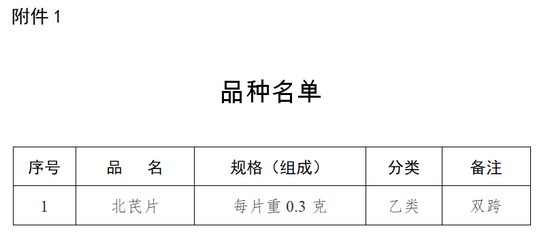 国家药监局：北芪片由处方药转化为非处方药