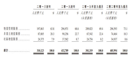 朗诗绿色生活递表 田明拉来了“投资老炮”