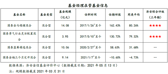 济安金信简评国泰核心价值两年股票：李恒管理 长期持有优质标的