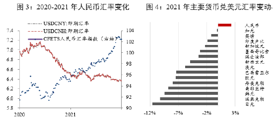 资料来源：Wind，中国银行研究院