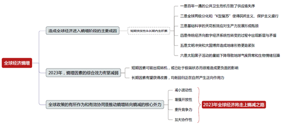 资料来源：作者整理