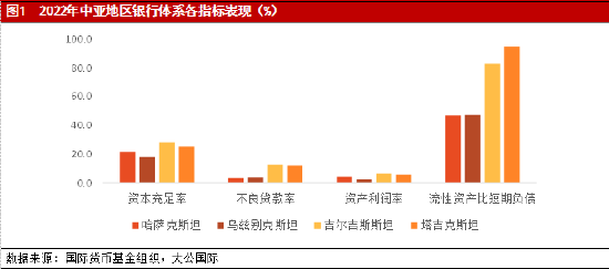 中亚地区主权信用风险研究报告