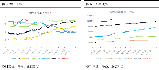 正信期货:纯碱驱动在于供应,后期关注季节性检修