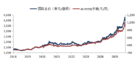 华安基金：中美缓和落地，美联储如期降息并停止缩表