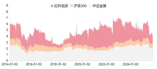 红利投资绕不开的股息率，到底是什么？