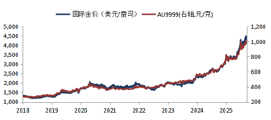 数据来源：Wind，华安基金，截至2026/1/4
