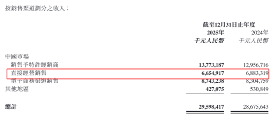 （府上起头：公司财报）