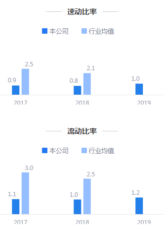 来源：2019年年报鹰眼预警