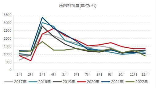 国信期货:供需平衡 沥青走势震荡