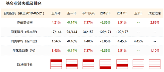 招商安荣混合